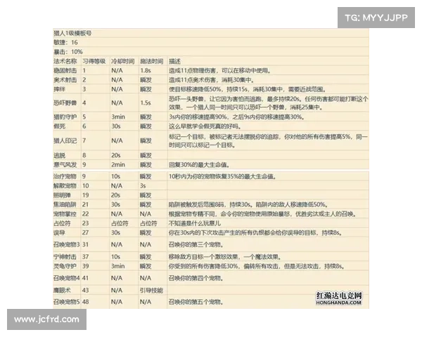 魔兽世界wap技能使用指南